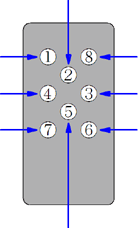 �C�b�L�[�E�L�[�ԍ�