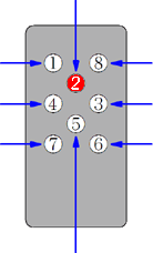 �C�b�L�[�E�L�[�ԍ�