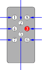 �C�b�L�[�E�L�[�ԍ�