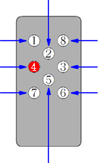 �C�b�L�[�E�L�[�ԍ�