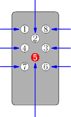 �C�b�L�[�E�L�[�ԍ�