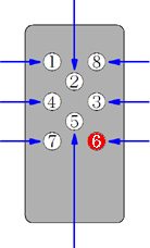 �C�b�L�[�E�L�[�ԍ�