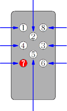 �C�b�L�[�E�L�[�ԍ�