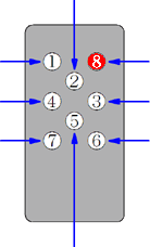 �C�b�L�[�E�L�[�ԍ�